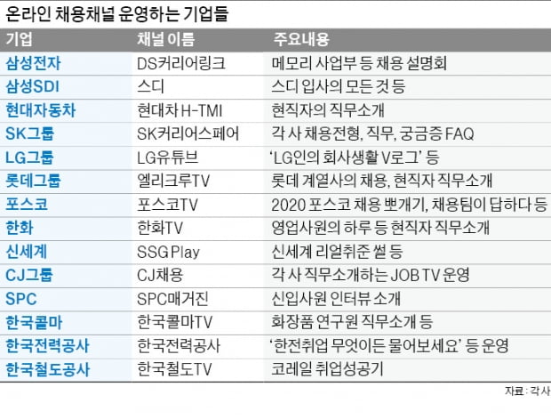 현대자동차는 신입·경력직 채용 때 화상면접을 도입할 예정이다. 