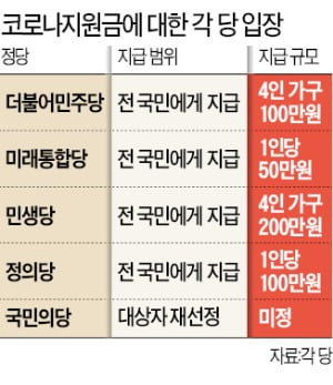 이해찬 "전 국민에 코로나지원금"