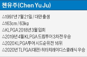 첸유주 "공유 앱으로 숙소 구하며 2부투어 '눈물밥'…박성현 닮고 싶은 꿈 하나로 견딜 수 있었죠"