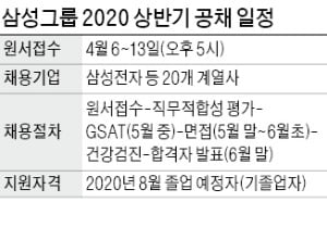 드디어 시작한 삼성 대졸신입 공채