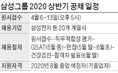 드디어 시작한 삼성 대졸신입 공채