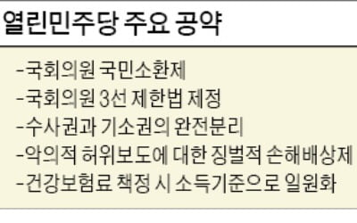 "국회의원 3선 제한·국민소환제…건보료 책정기준 소득으로 일원화"