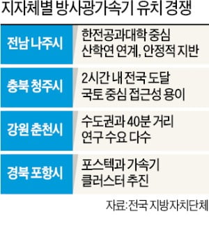 나주·청주·춘천·포항 '방사광가속기' 쟁탈전