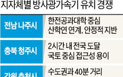 나주·청주·춘천·포항 '방사광가속기' 쟁탈전