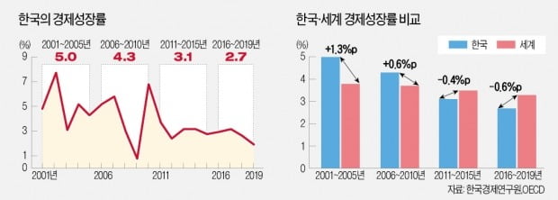 [뉴스의 脈] 기업 투자·생산 기반 강화에 집중하고 '지식력' 쌓아야 