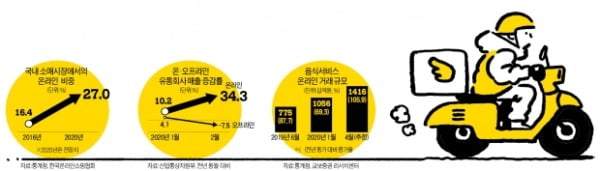 '호모 e코노미스트' 꿈틀…전국민 '지름신' 오는 날 대비하자