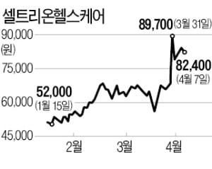 JP모간 너마저…셀트리온 '블록딜' 몸살