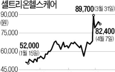 JP모간 너마저…셀트리온 '블록딜' 몸살