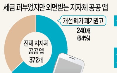 배민 막겠다는 '공공 배달앱'…"또 세금낭비하나"