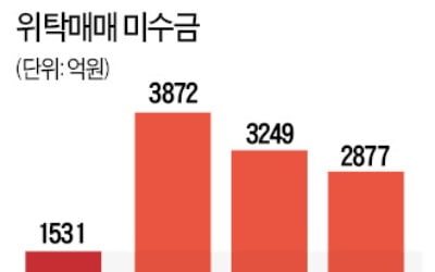 "군중심리에 뛰어들면 큰 손실 볼 수도"…'동학개미'에 경고장 날린 금감원