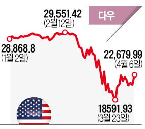 코로나 기세 꺾였나…섣부른 기대감인가