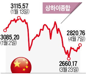 코로나 기세 꺾였나…섣부른 기대감인가