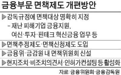 '코로나 대출' 빨라지나…금융社 면책제도 개편