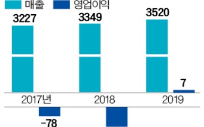 폭스바겐 올라탄 평화산업 '질주'