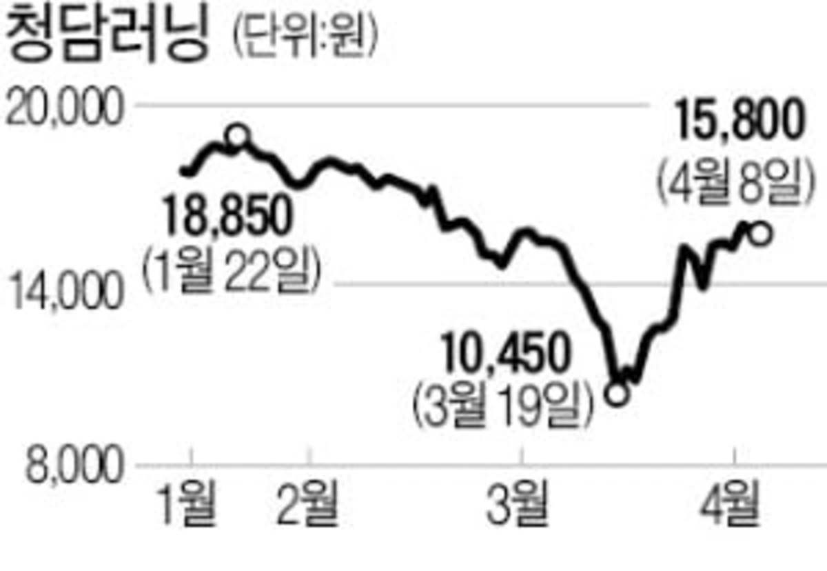 준비된 온라인 강의…청담러닝 뜀박질 | 한국경제 준비된 온라인 강의…청담러닝 뜀박질 | 한국경제