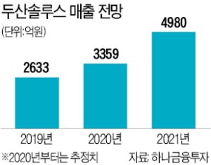 [단독] 위기의 두산…솔루스 매각 나선다