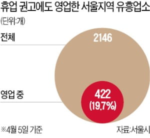 박원순 "서울 422개 유흥업소 모두 문 닫아라" 초강경 조치