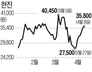 경방, 한진 4대 주주로 떠올라…"단순투자" 공시에도 해석 분분