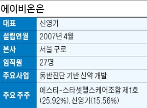 신영기 에이비온 대표 "약에 잘 맞는 환자 찾는 동반진단…신약 개발 성공 가능성 높일 것"