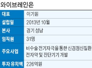 이기원 와이브레인 대표 "환인제약과 뇌파진단 시스템 출시…연내 우울증 전자약도 내놓겠다"