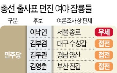 여야 '잠룡' 吳·洪·4金 살아서 돌아올까