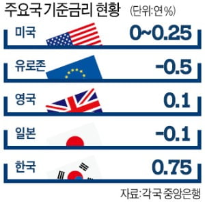 일상서 지폐 '격리'되며 현금결제 뚝…빠르게 C→D로 간다