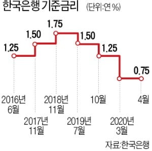 한국은행, 국채매입 적극 나선다