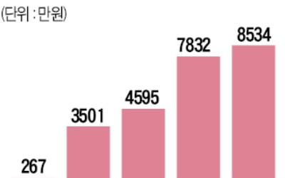 신선 회 '드라이브 스루' 판매하니…노량진 매출 회복