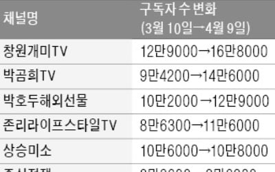 '장기투자' 존리부터 '도박 판' 해외선물까지…유튜브 뜨겁게 달구는 증권 개인방송