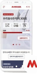 의료전문 P2P업체 모우다 "코로나 대출"…메디칼론 받았어도 최대 5000만원까지 OK