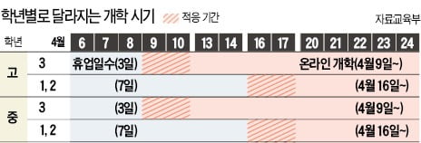 사상 초유의 온라인 개학…수능도 12월3일로 2주 연기