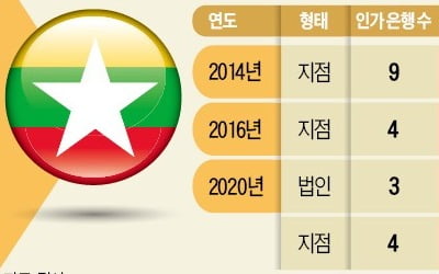 "포스트 베트남 잡자"…국내銀 경쟁 본격화