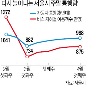 "봄꽃 절정·부활절 겹친 주말이 최대 고비"