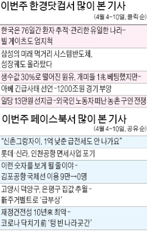 [클릭! 한경] 한국 감염관리 빌게이츠도 엄지척…"세계가 한국 의료보험 부러워한다"