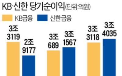 푸르덴셜생명 제값에 샀나?…"인수 가격 2.3조면 남는 장사"