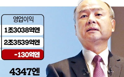 소송 휘말리고, 담보 잡히고…흔들리는 '손정의 비전'