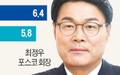 '재무통' 최정우의 승부수…"포스코 미래 확신"