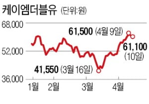 케이엠더블유, 中·日 수출 재개…연중 최고가에도 "투자 매력 높다"