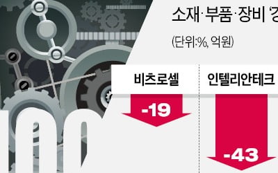 조정받은 소·부·장…실적 앞세워 다시 뛴다