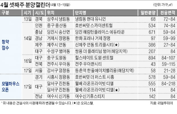 '쌍용 더 플래티넘 범어' '힐스테이트 도원 센트럴' 등 청약