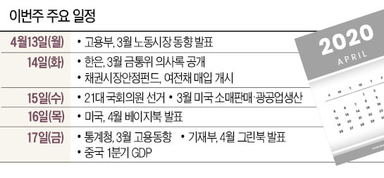 [월요전망대] 코로나發 '일자리 참사' 실상 13일 공개된다