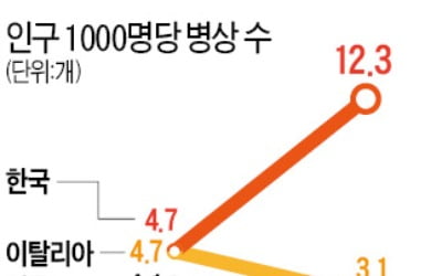 속수무책 당한 유럽…의사·간호사 늘리고, 공공의료 확충