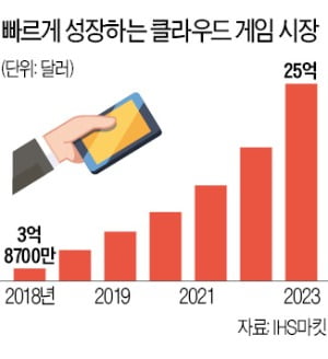 SKT·넥슨, 1등끼리 '게임 동맹'…5G 콘텐츠 시장 선점 나섰다