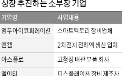 IPO 시장 문 두드리는 '소부장' 기업들