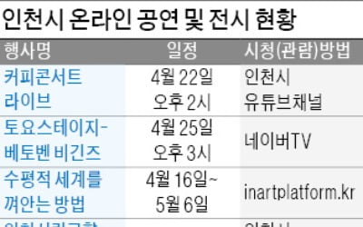 '문화적 거리' 좁히는 인천…공연·전시 온라인 생중계