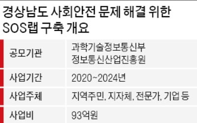 "ICT로 어린이 사고 예방"…경남, 5년간 100억 투입