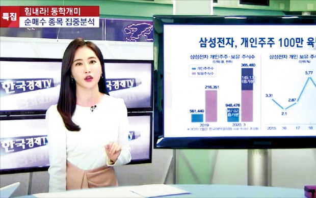 "동학개미도 반했다"…한국경제 TV, 온라인 동시 시청 1.5만명 신기록