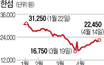 기지개 켜는 의류株…반등장 '다크호스'로