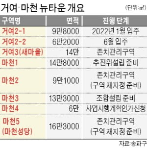 '강남권 유일 뉴타운' 거여·마천…15년 만에 재개발 사업 본격화