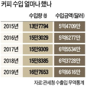 카페인 빼고, 봄볕 한스푼…잠 못드는 당신께 드립니다